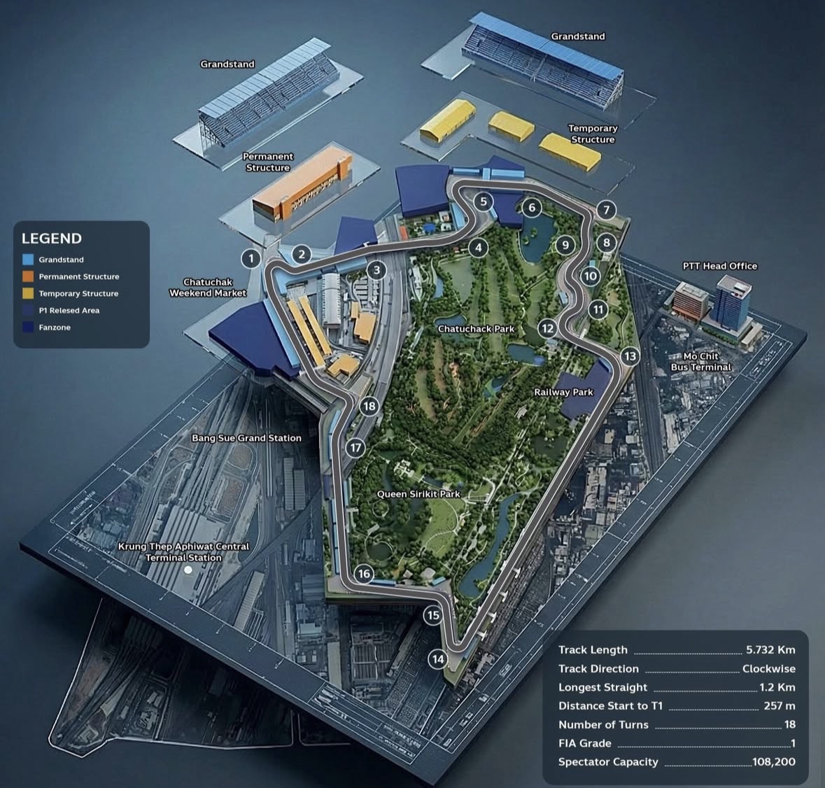 F1 泰國站前導攻略 | 新手懶人包
